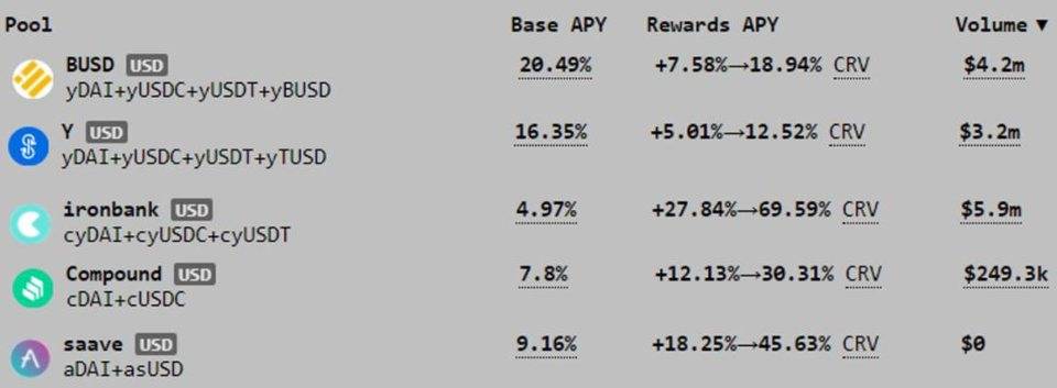 Curve Finance 估值：最被忽视的 DeFi 协议