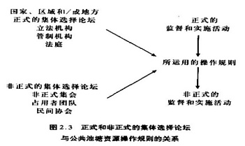 DAOrayaki  奥斯特罗姆：公共事务的治理之道