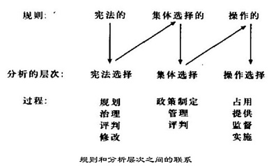 DAOrayaki  奥斯特罗姆：公共事务的治理之道