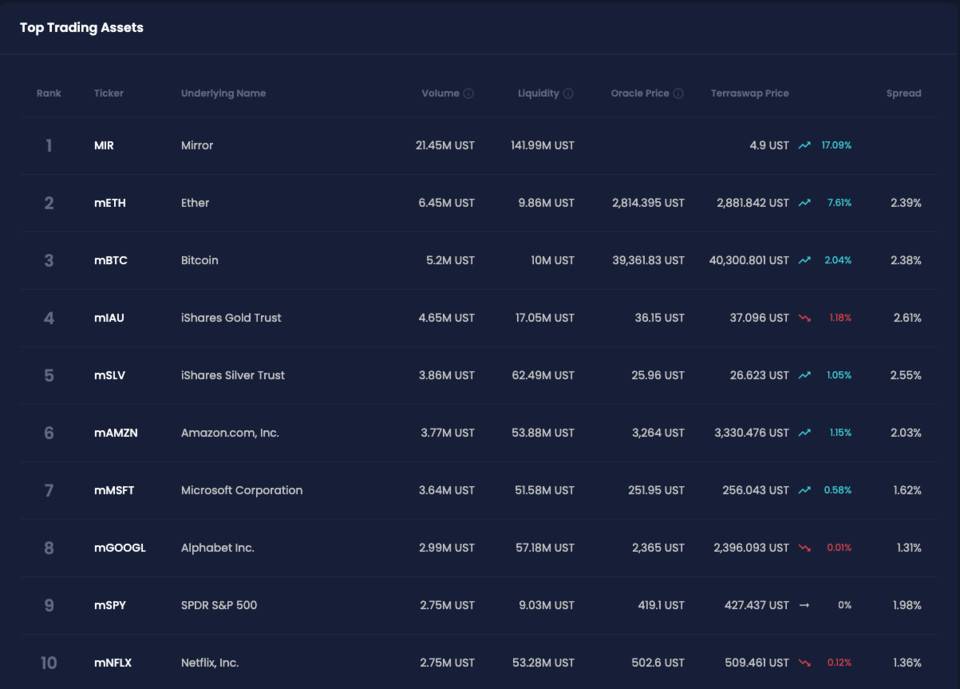 解读 DeFi 合成资产特点与发展路径