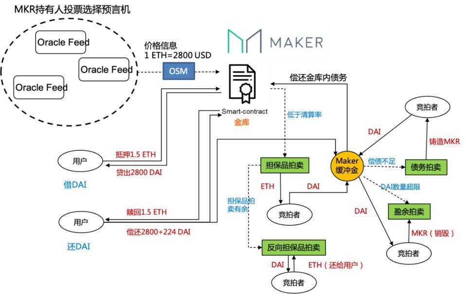 解读 DeFi 合成资产特点与发展路径