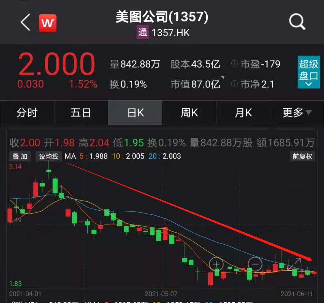 多地大举“围剿”挖矿！比特币狂跌1700美元，10万人爆仓！美图蔡老板亏惨了…