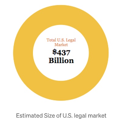 OpenLaw：自动化法律协议