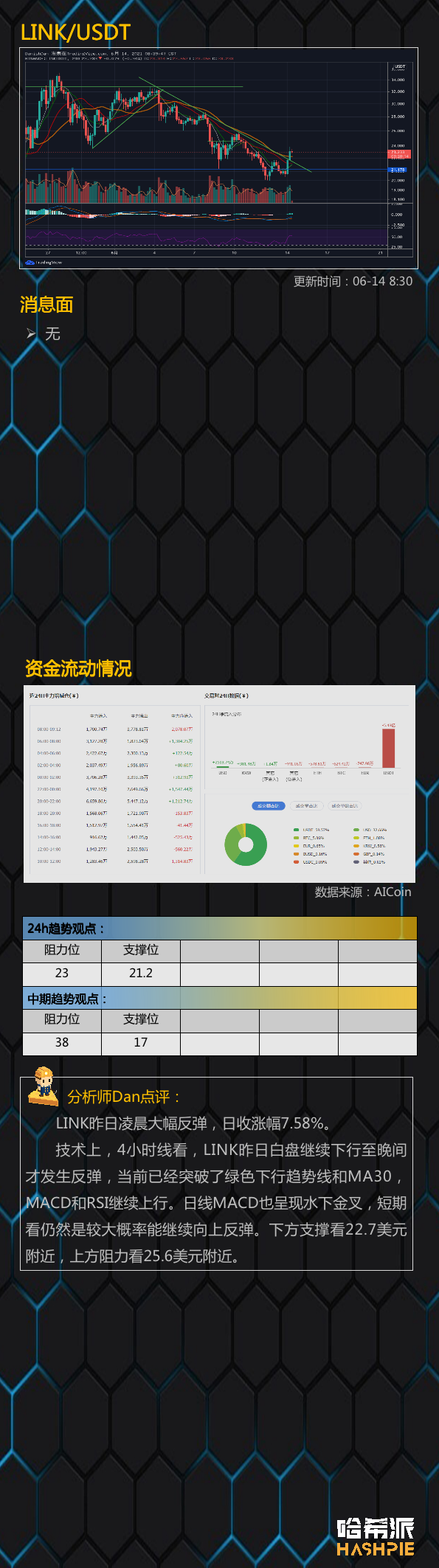 守住关键支撑位，大盘有望延续涨势