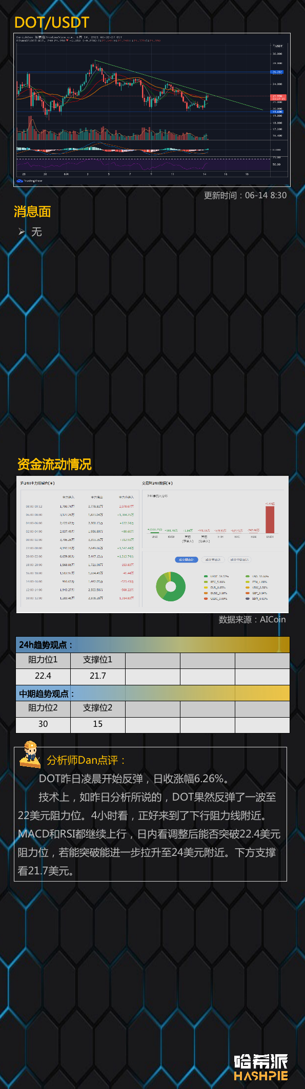 守住关键支撑位，大盘有望延续涨势