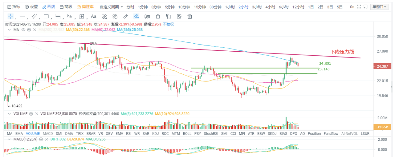 欧易OKEx投研|  比特币在“搭台”，题材准备“唱戏”