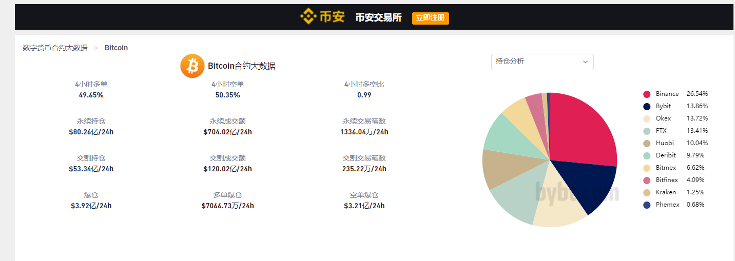 马斯克欲擒故纵，比特币冲破 4 万美元关口 