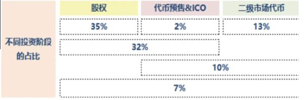 海外持牌 加密资管在国内能做吗？