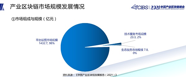 潘海洪：全国产业区块链发展状况与趋势报告