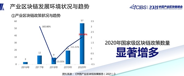 潘海洪：全国产业区块链发展状况与趋势报告