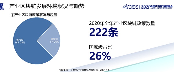 潘海洪：全国产业区块链发展状况与趋势报告