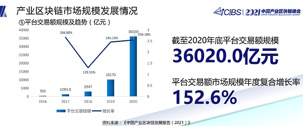 潘海洪：全国产业区块链发展状况与趋势报告