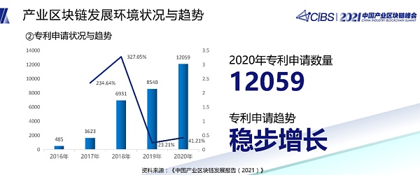 潘海洪：全国产业区块链发展状况与趋势报告