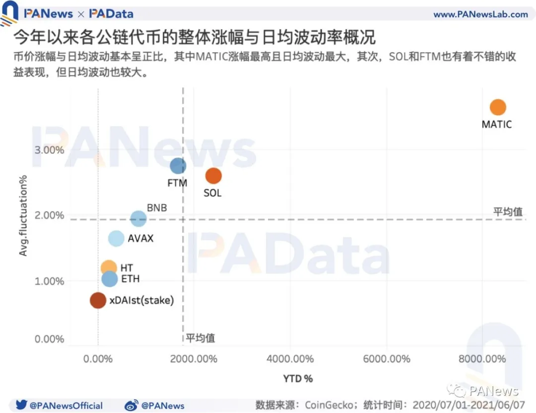 DeFi的多链运动：流量向头部应用聚集，以太坊仍为主要阵地