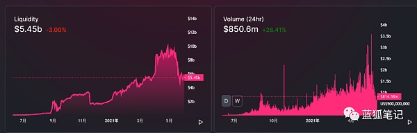 Deri V2：极致资本效率的探索