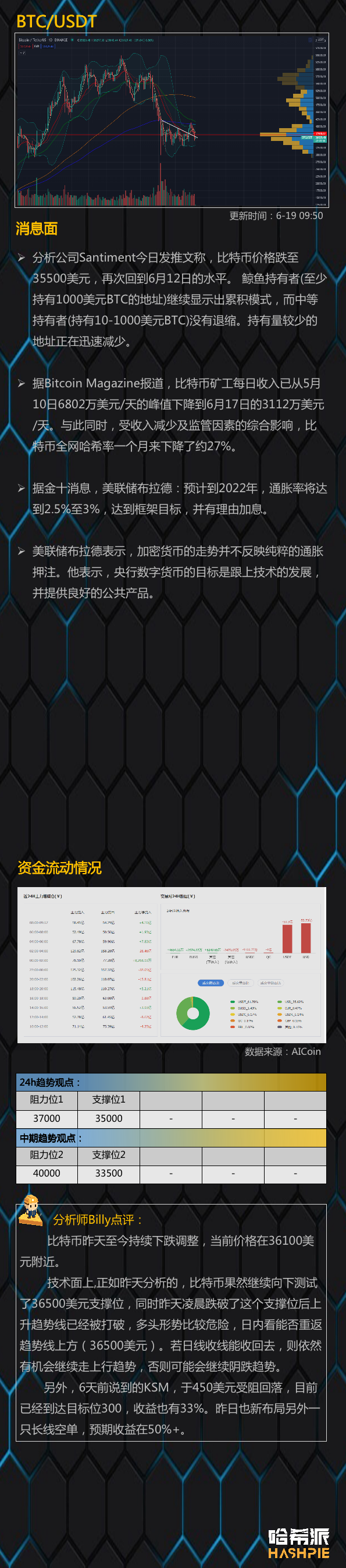 大盘跌破关键支撑位，形势不容乐观