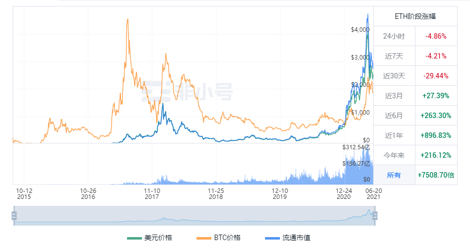 从郭德纲的「雅与俗」相声理念来看比特币与山寨币的关系