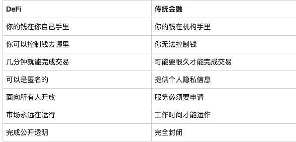 去中心化金融DeFi是什么？如果看完还不懂 算我输