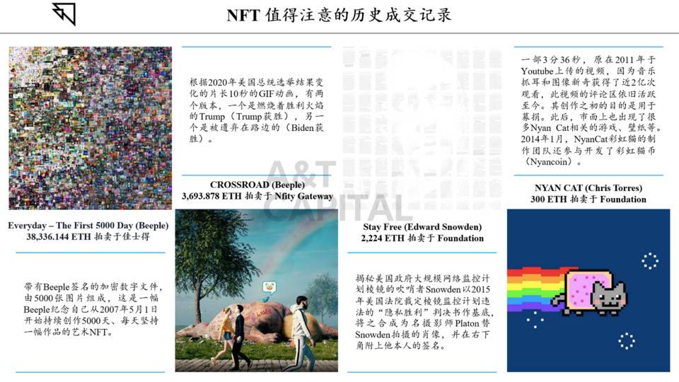 A&T Capital：NFT 将定义未来文化输出最终形态