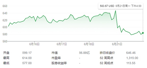 盘点那些高调进军加密市场的巨头企业  现在怎么样了？