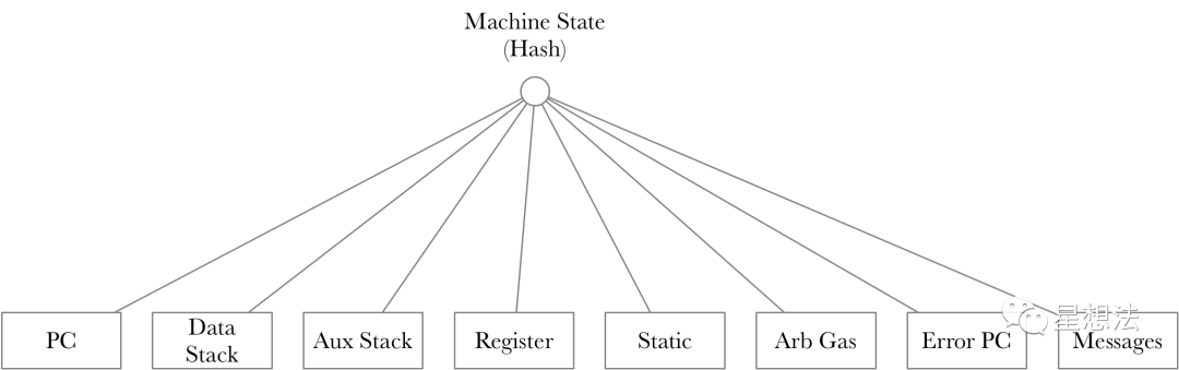 深入理解Layer2 Rollup的一种方案Arbitrum