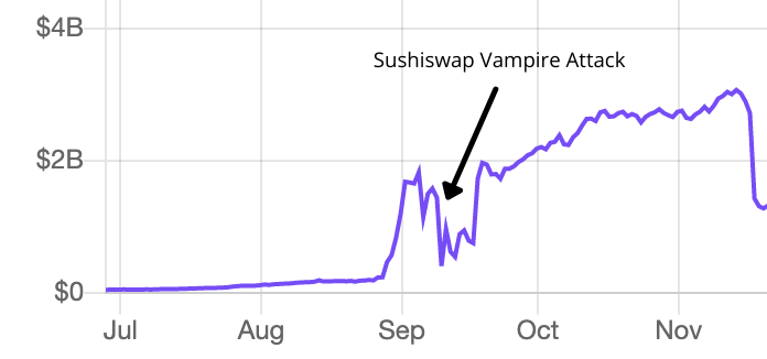 从AMM到多方面DeFi金融套件产品：一文了解如何使用Sushiswap