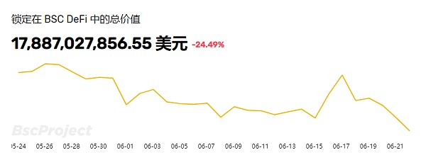 盘点在目前流行公链中  DeFi无损挖矿还有哪些机会