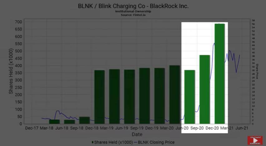  潜伏于加密市场的华尔街名流：BlackRock 加密版图初显