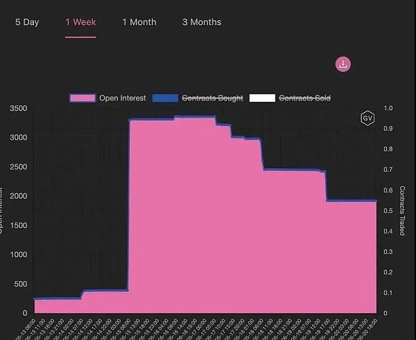 40亿美元期权即将到期 BTC金额为25.6亿美元 影响几何？