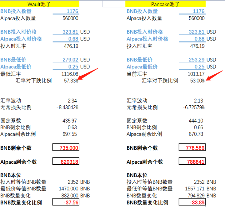 价值20万美元的血泪教训：DeFi领域最大杠杆收益农场发生连环清算始末