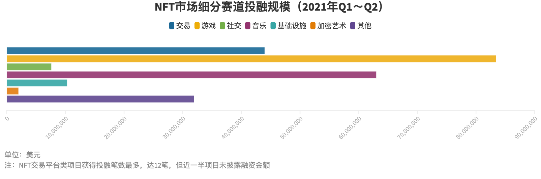 11张图读懂2021上半年NFT市场发生哪些变化