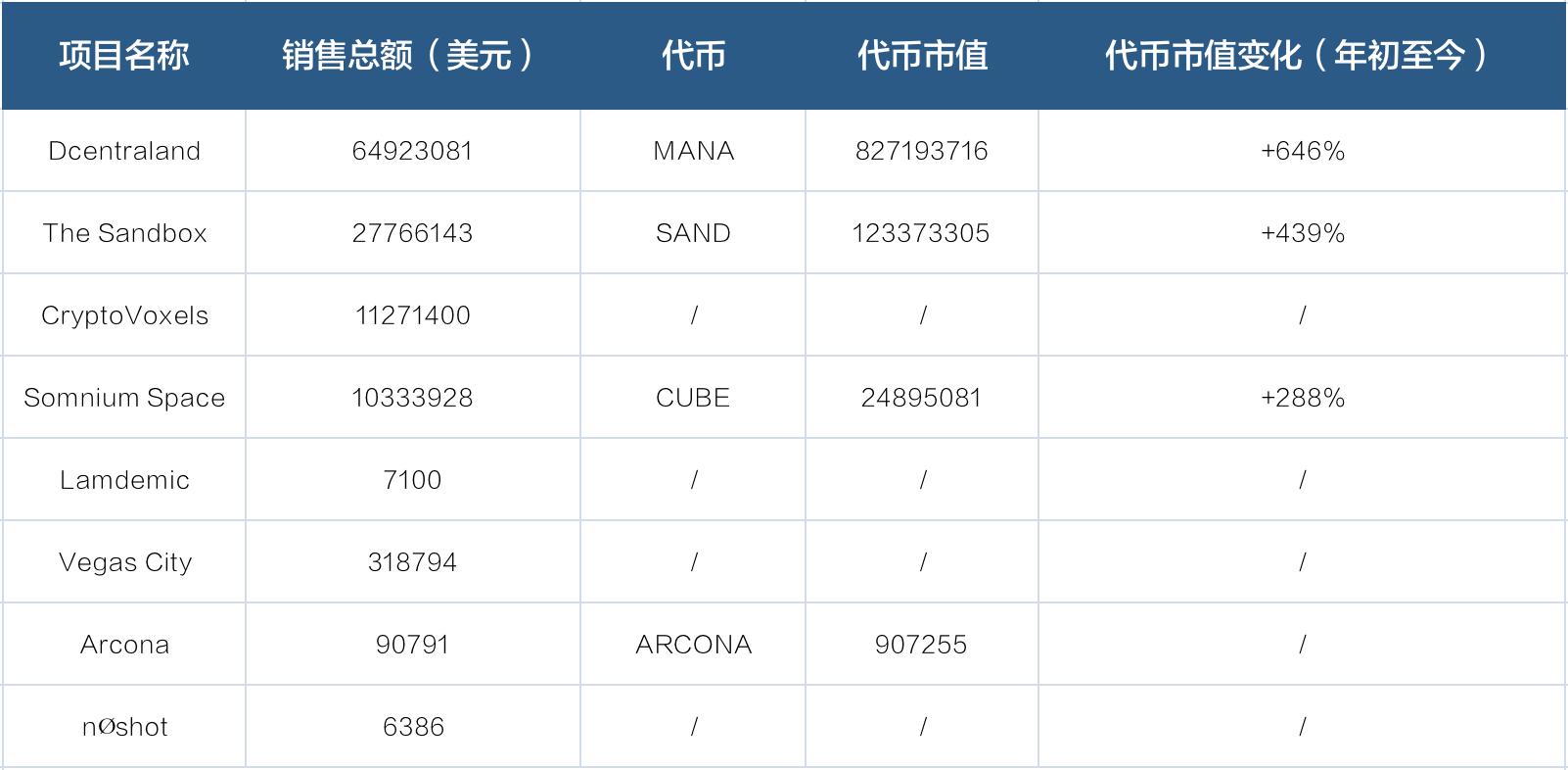 11张图读懂2021上半年NFT市场发生哪些变化