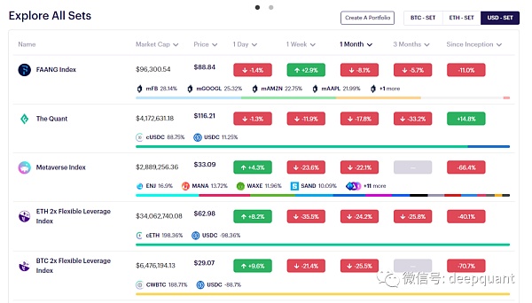 DeFi的可组合性如何驱动牛市？