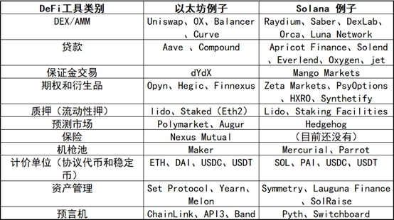 加密资产不是洪水猛兽，读懂 DeFi 基础架构基本特质与变革潜力