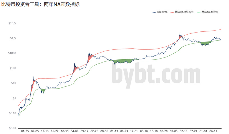 牛市还在吗？这10个指标帮你下判断