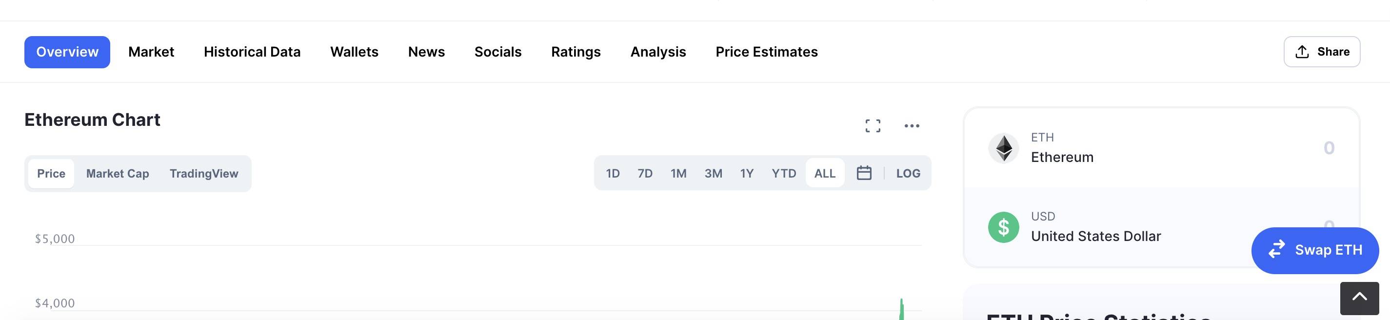 一文了解CoinMarketCap推出的DEX聚合服务