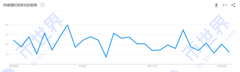 【Chia日报】网络总存储容量小幅回落，XCH维持横向整理等待方向