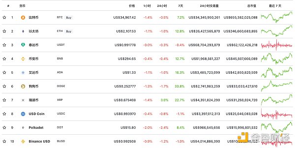 从高收益USDC储蓄服务到进入国际市场 Coinbase动作频频