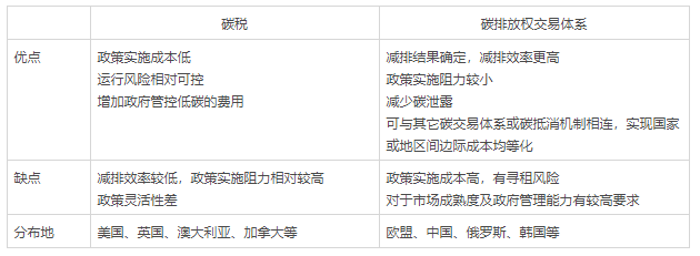 加密行业的绿色转型之路可分三步走