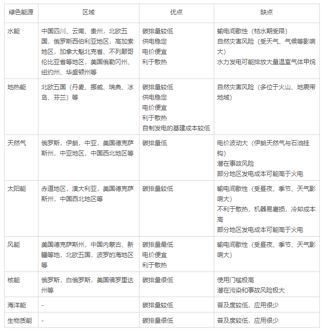 加密行业的绿色转型之路可分三步走