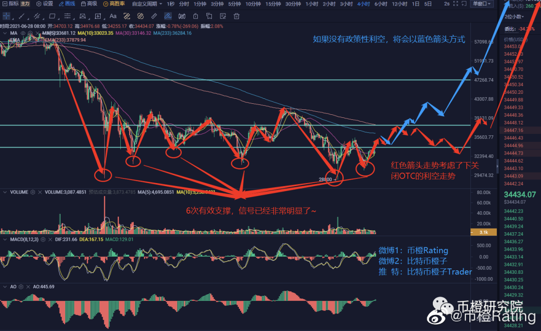 币安会步Bitfinex、BitMEX的后尘吗？