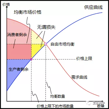 一文了解「激进市场」和二次方投票：用市场本身去监管市场