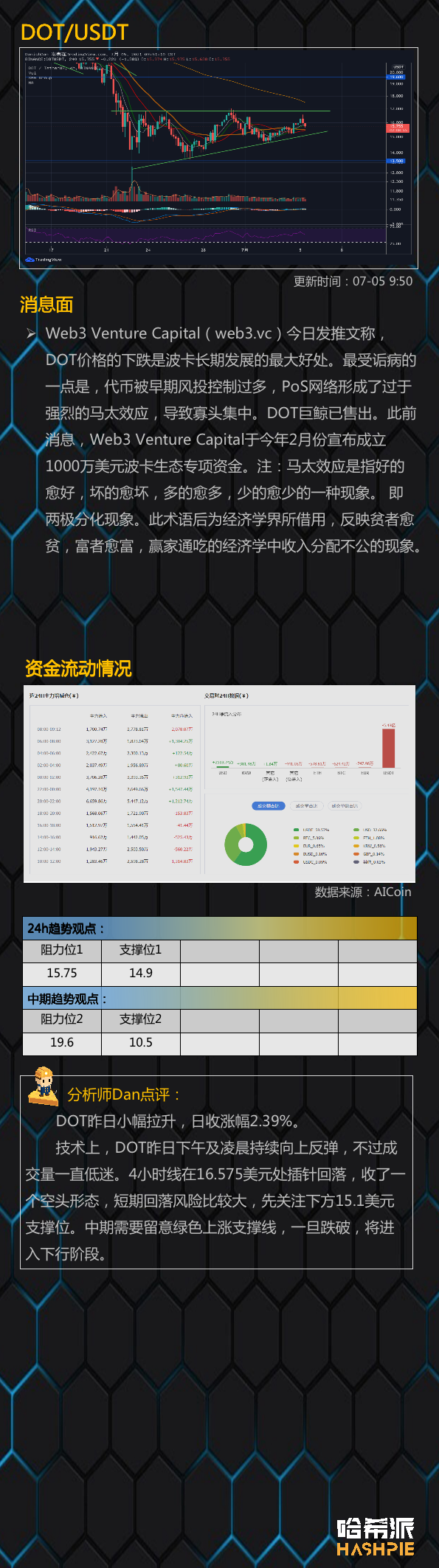 行情分析：大饼凌晨插针，回调风险加大