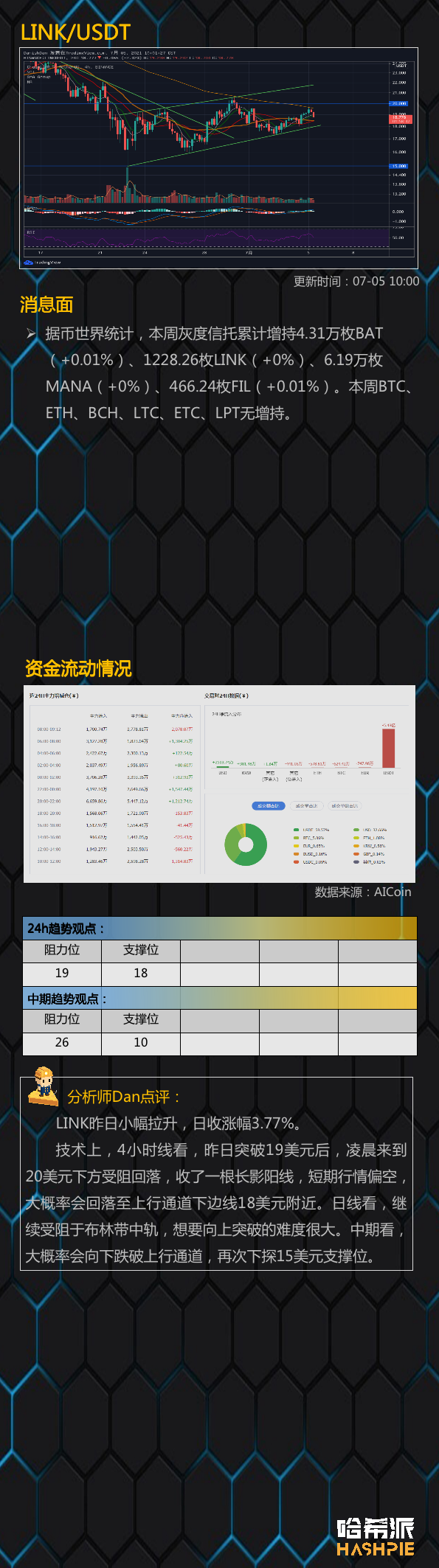 行情分析：大饼凌晨插针，回调风险加大