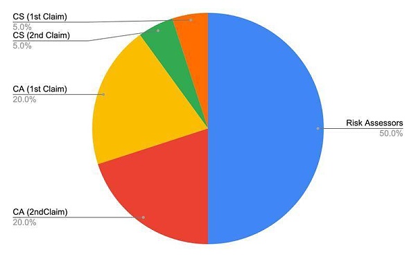 DeFi项目分析：被低估的保险赛道