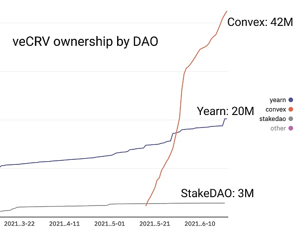 DeFi Summer 一周年后 DeFi 现状如何？