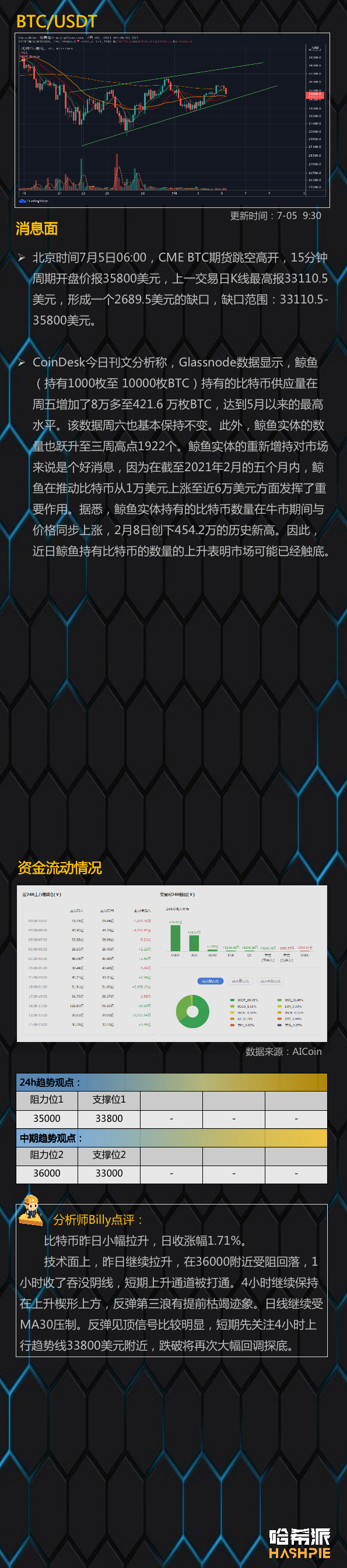 行情分析：大饼凌晨插针，回调风险加大