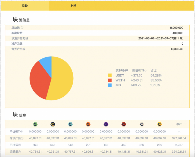 一文带你深度认识NFT创作社区LeCube，轻松赚取链上收益