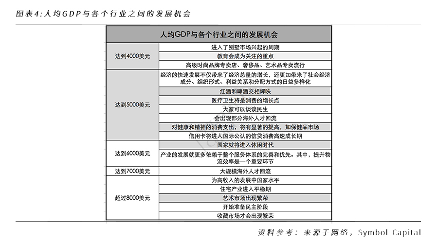 一文洞悉NFT的行业格局和未来发展机遇