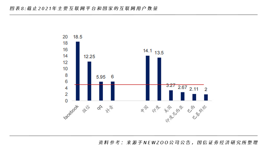 一文洞悉NFT的行业格局和未来发展机遇